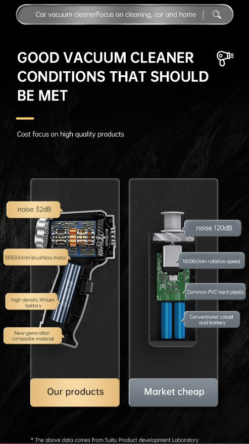 Car Mounted Mini Wireless Vacuum Cleaner for Both Dry And Wet Use, High-Power Portable High Suction - Black_3